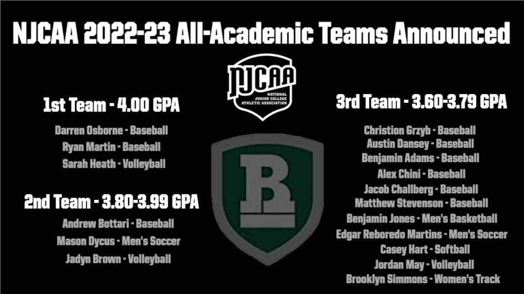 17 Statesmen Student-Athletes Named To NJCAA All-Academic Teams