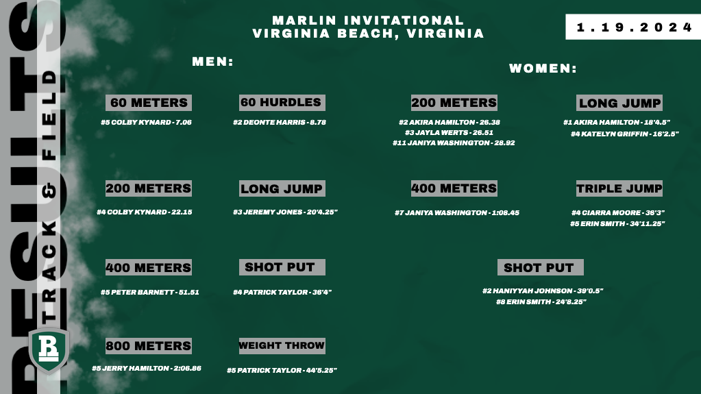 Marlin Invitational Results