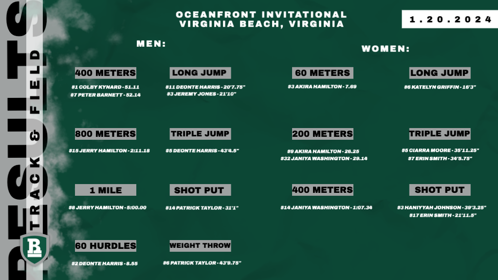 Oceanfront Invitational Results