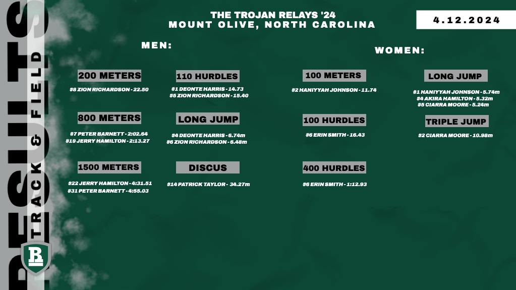 The Trojan Relays &rsquo;24 Results