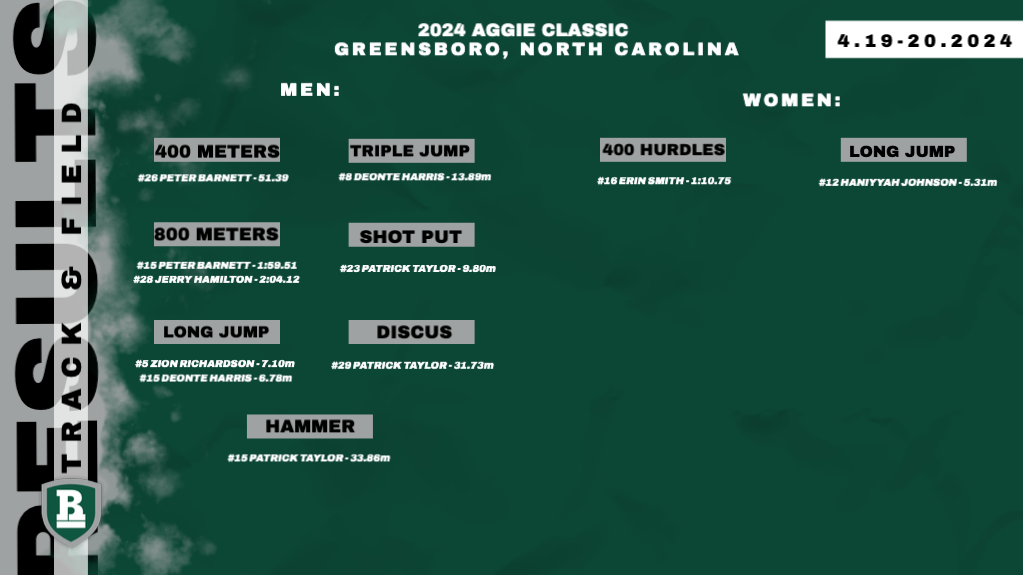 2024 Aggie Classic Results