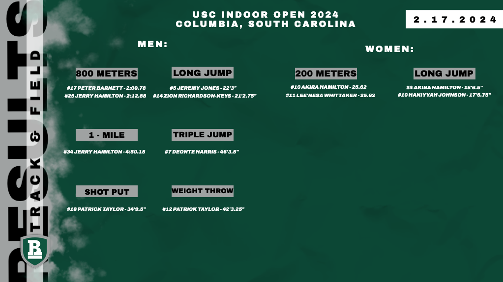USC Indoor Open 2024 Results