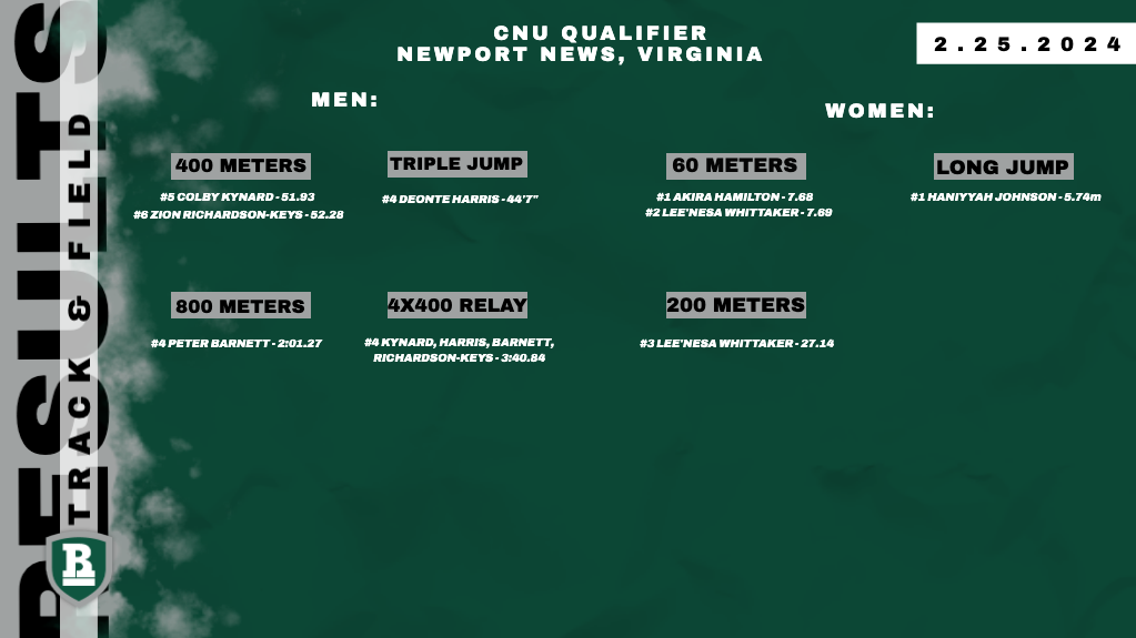 CNU Qualifier Results